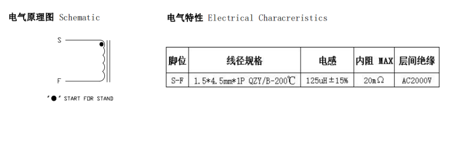 光伏逆變新能源大電流磁環91视频导航 T572060-4-500uH
