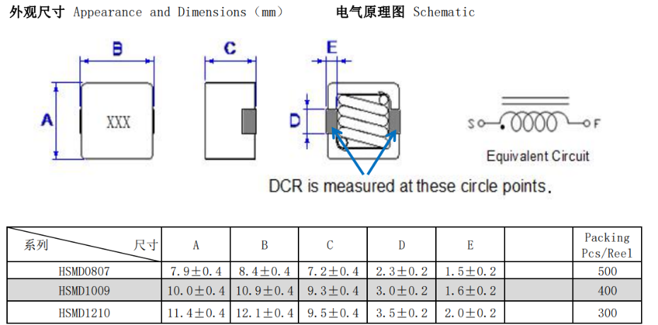 高電流立方體貼片91视频导航1