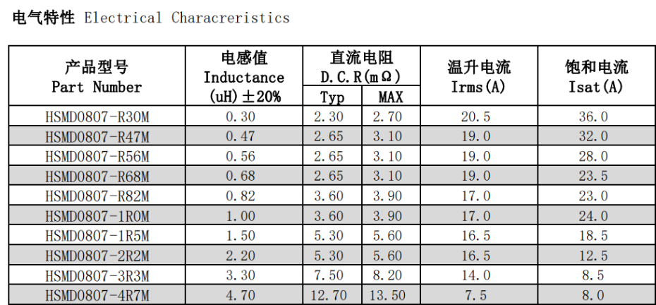 高電流立方體貼片91视频导航2